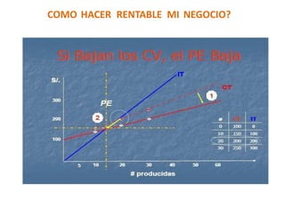 COMO HACER RENTABLE MI NEGOCIO?
 