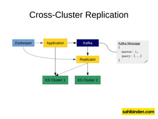 Cross-Cluster and Cross-Datacenter Elasticsearch Replication at ...
