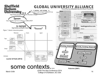 some contexts...
March 5-6th
LEAD The Way Conference 2014
College of Charleston, SC USA
14
Polovina (2007)
w3c.org
leadingpractice.com
Laurier & Poels (2012)
 
