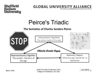 Lanir (2012)
Peirce's Triadic
Objects Create Signs
LEAD The Way Conference 2014
College of Charleston, SC USA
9March 5-6th
 
