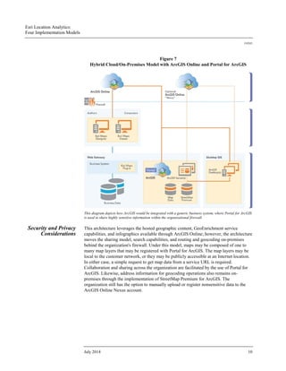 Esri Location Analytics:
Four Implementation Models
J10243
July 2014 10
Figure 7
Hybrid Cloud/On-Premises Model with ArcGIS Online and Portal for ArcGIS
This diagram depicts how ArcGIS would be integrated with a generic business system, where Portal for ArcGIS
is used to share highly sensitive information within the organizational firewall.
Security and Privacy
Considerations
This architecture leverages the hosted geographic content, GeoEnrichment service
capabilities, and infographics available through ArcGIS Online; however, the architecture
moves the sharing model, search capabilities, and routing and geocoding on-premises
behind the organization's firewall. Under this model, maps may be composed of one to
many map layers that may be registered with Portal for ArcGIS. The map layers may be
local to the customer network, or they may be publicly accessible at an Internet location.
In either case, a simple request to get map data from a service URL is required.
Collaboration and sharing across the organization are facilitated by the use of Portal for
ArcGIS. Likewise, address information for geocoding operations also remains on-
premises through the implementation of StreetMap Premium for ArcGIS. The
organization still has the option to manually upload or register nonsensitive data to the
ArcGIS Online Nexus account.
 