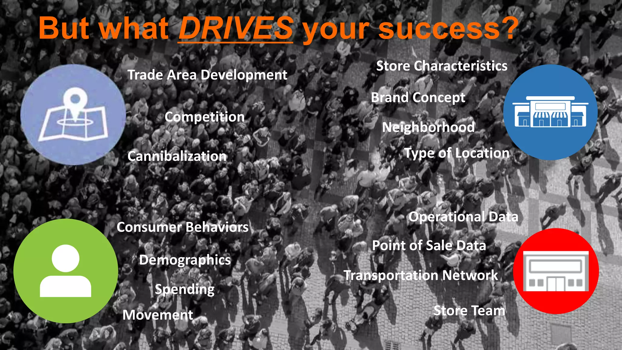 But what DRIVES your success?
Trade Area Development
Competition
Cannibalization
Consumer Behaviors
Demographics
Spending
Movement
Store Characteristics
Brand Concept
Neighborhood
Type of Location
Transportation Network
Operational Data
Point of Sale Data
Store Team
 