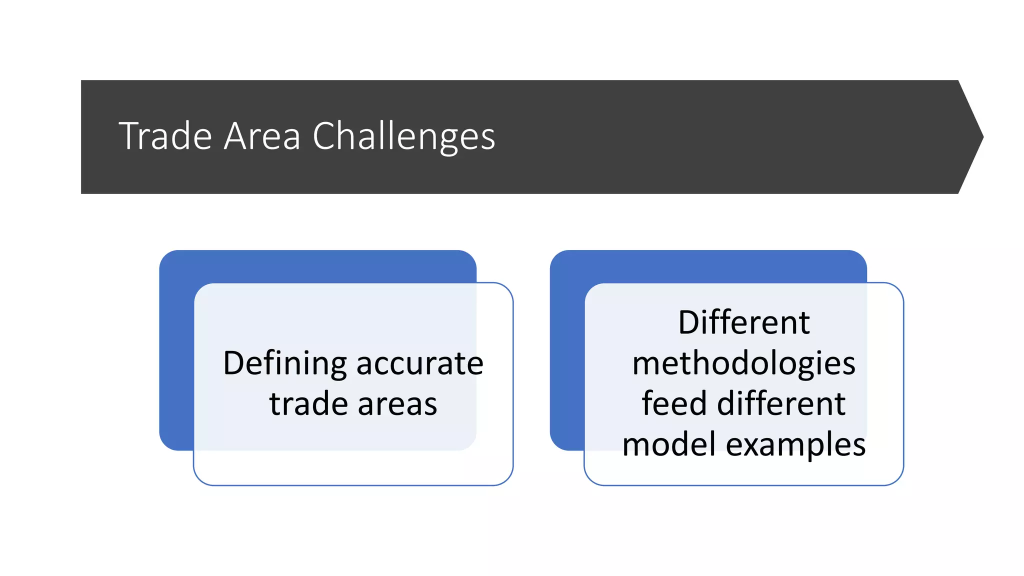 Trade Area Challenges
Defining accurate
trade areas
Different
methodologies
feed different
model examples
 