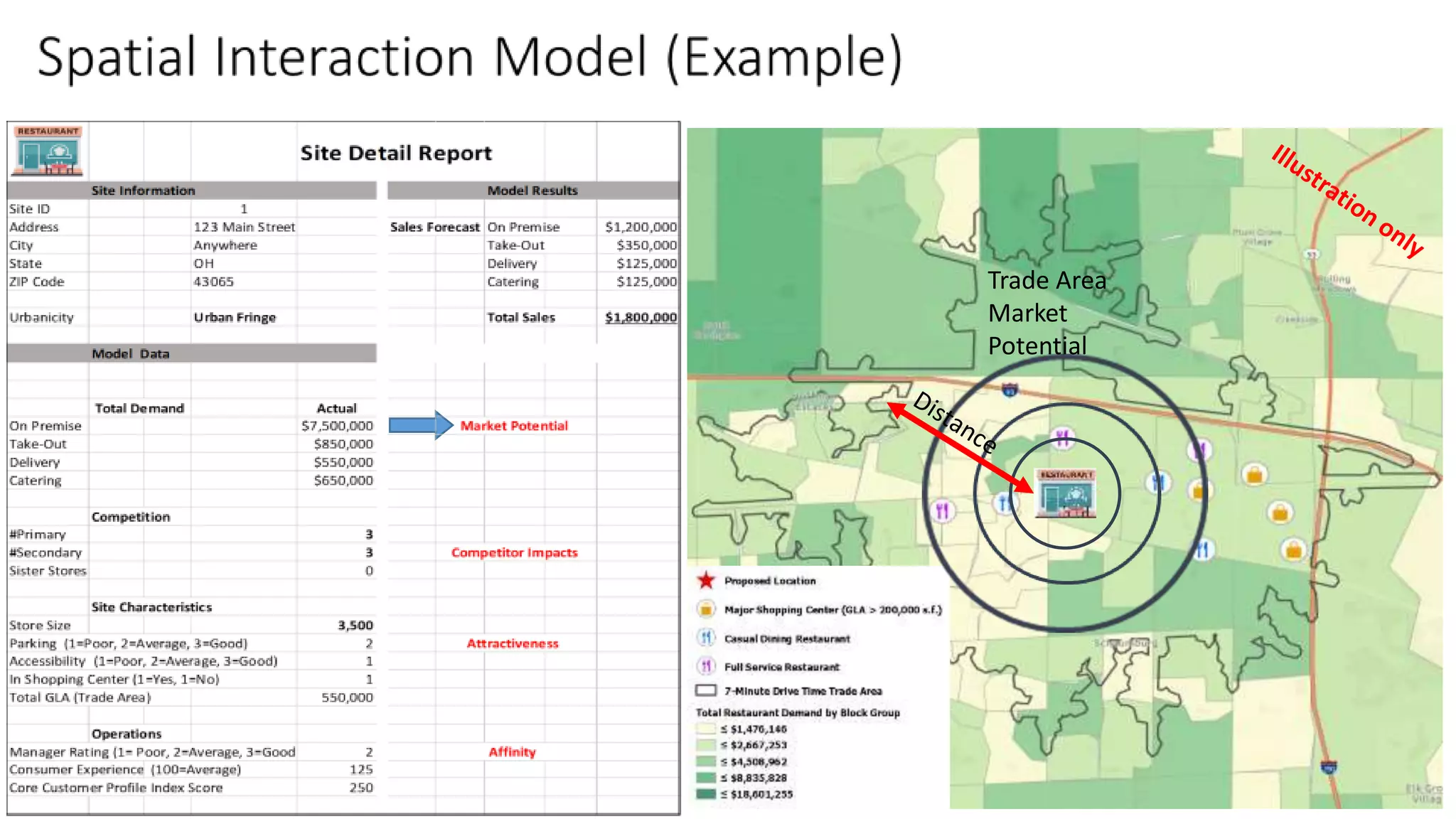 Trade Area
Market
Potential
 