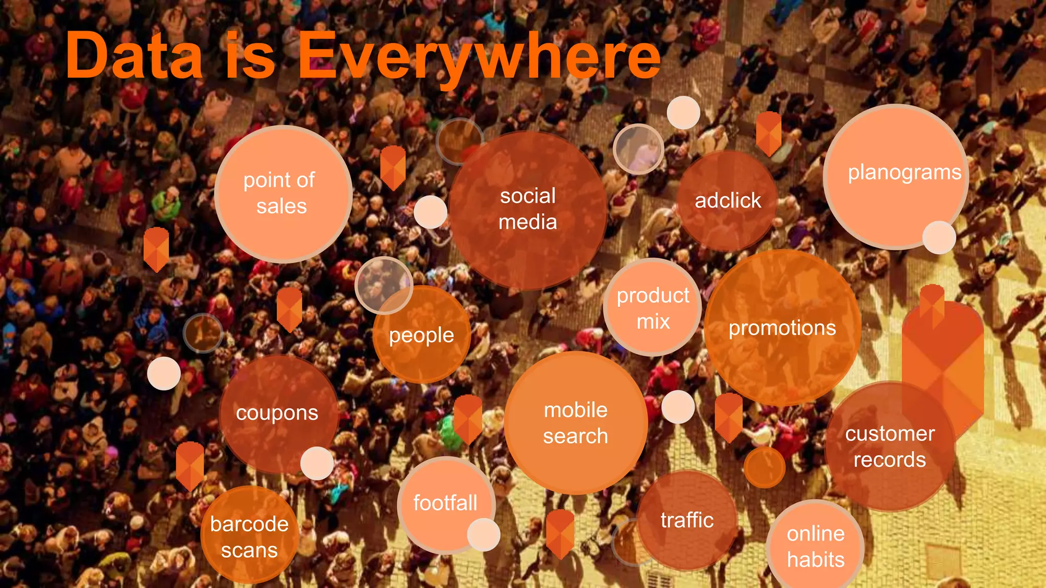 Data is Everywhere
promotions
product
mix
customer
records
point of
sales
planograms
mobile
search
social
media
people
footfall
coupons
trafficbarcode
scans
online
habits
adclick
 