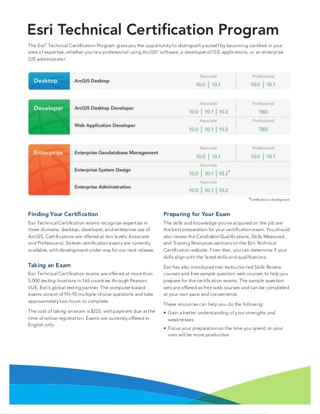 Esri Technical Certification Esri Technical Certification