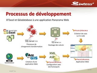 Région socio-économique