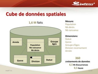  Division recensement