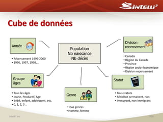    Cube de donnéesDivisionrecensementAnnéePopulationNb naissanceNbdécès Canada