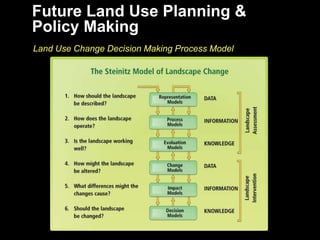 Future Land Use Planning &
Policy Making
Land Use Change Decision Making Process Model
 