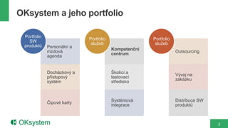 Personální a
mzdová
agenda
Docházkový a
přístupový
systém
Čipové karty
Portfolio
SW
produktů
Kompetenční
centrum
Školící a
testovací
středisko
Systémová
integrace
Portfolio
služeb
Outsourcing
Vývoj na
zakázku
Distribuce SW
produktů
Portfolio
služeb
OKsystem a jeho portfolio
3
 