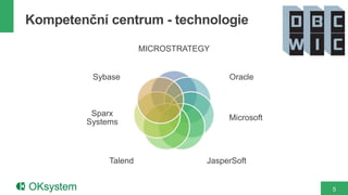 MICROSTRATEGY
Oracle
Microsoft
JasperSoft
Talend
Sparx
Systems
Sybase
Kompetenční centrum - technologie
5
 
