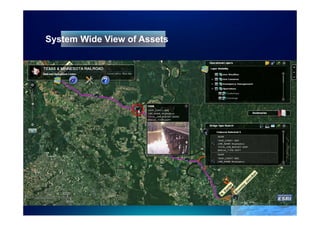 System Wide View of Assets
 