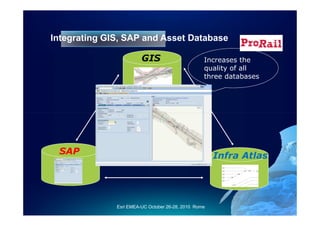 Integrating GIS, SAP and Asset Database

                        GIS                       Increases the
                                                  quality of all
                                                  three databases




 SAP                                                  Infra Atlas




              Esri EMEA-UC October 26-28, 2010 Rome
 