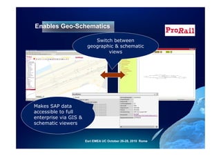 Enables Geo-Schematics

                           Switch between
                        geographic & schematic
                                views




Makes SAP data
accessible to full
enterprise via GIS &
schematic viewers


                       Esri EMEA UC October 26-28, 2010 Rome
 