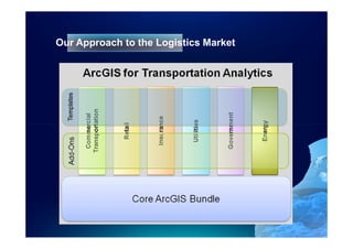 Our Approach to the Logistics Market
 