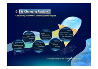 GIS Is Changing Rapidly
     Coevolving with Other Enabling Technologies




                                                                                             Open Access
                                                       Bandwidth                                       Usability
                                                        Collaboration                     Multidimensional
                       Web Enabled                  Access
                     Collaboration                                                   Location GIS       Mobile
                                                       Connectivity
                           Data Volume                Social Networking                   Data Management
                   Services                                                             Analysis
                              Ownership                  Wireless
                    Crowdsourcing                                         Predictive          Solutions
      Tracking                Access      Distributed
                                                                             Real Time
    Sensor Network       Privacy        Mobile Security               Networks
Real Time
                                         Computing                        Science
  Measurement
                                              Performance                      Modeling
         GPS
  Remote Sensing                      Visualization                     Analytics
                                                  Cloud
      Lidar
                                           SaaS




                                                            …Taking advantage of the advancements of ArcGIS
 