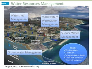 Using GIS for Water Resources Management – Selected U.S. and ...