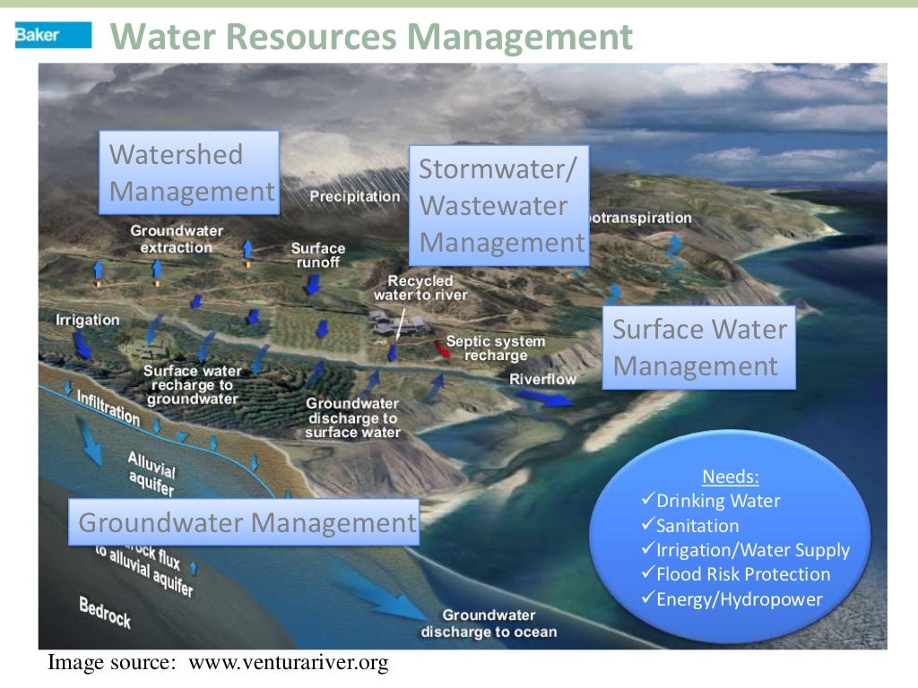 Using GIS for Water Resources Management Selected U.S. and Internat…