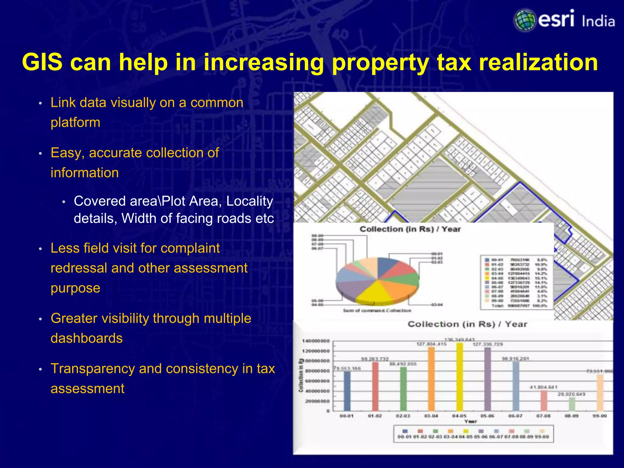GIS can help in increasing property tax realization
 •   Link data visually on a common
     platform

 •   Easy, accurate collection of
     information

      •   Covered areaPlot Area, Locality
          details, Width of facing roads etc

 •   Less field visit for complaint
     redressal and other assessment
     purpose

 •   Greater visibility through multiple
     dashboards

 •   Transparency and consistency in tax
     assessment
 