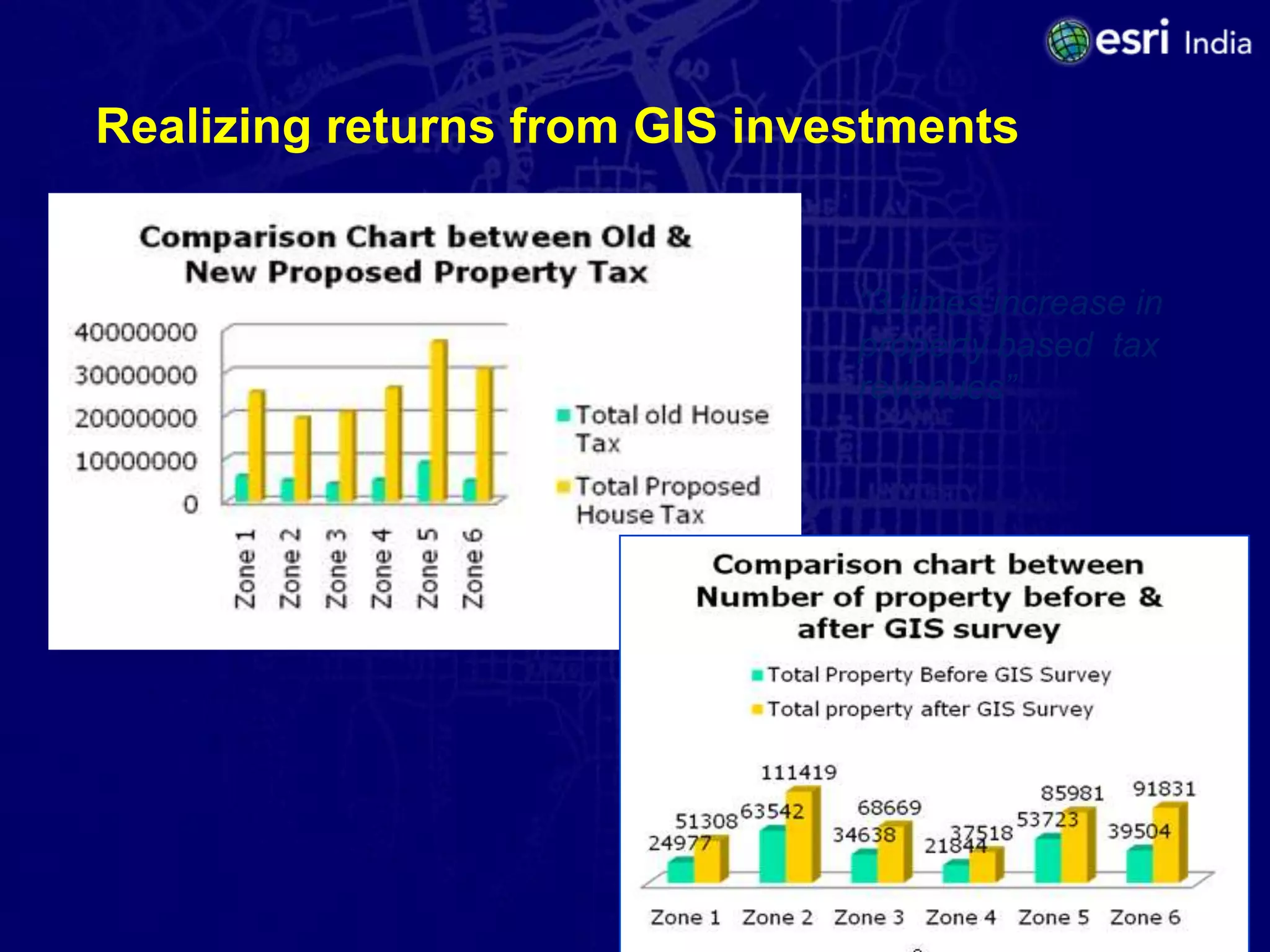 Realizing returns from GIS investments


                               “3 times increase in
                               property based tax
                               revenues”
 
