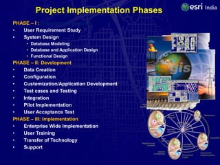 Project Implementation Phases
PHASE – I : Requirement Analysis
•  User Requirement Study
•  System Design
     • Database ...