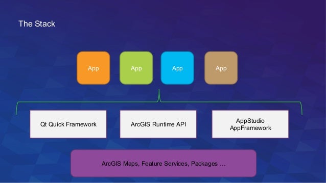 Download arcgis 10.7.1 Download arcgis 10.7.1