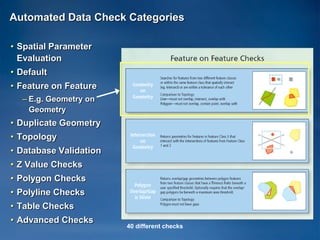 Automated Data Check Categories

• Spatial Parameter
  Evaluation
• Default
• Feature on Feature
  – E.g. Geometry on
    Geometry
• Duplicate Geometry
• Topology
• Database Validation
• Z Value Checks
• Polygon Checks
• Polyline Checks
• Table Checks
• Advanced Checks
                        40 different checks
 