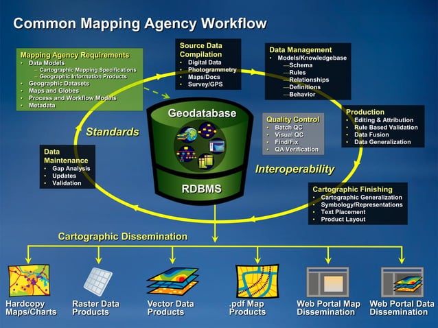 ESRI Mapping & Charting Solution: ArcGIS 10 Production Mapping | PDF