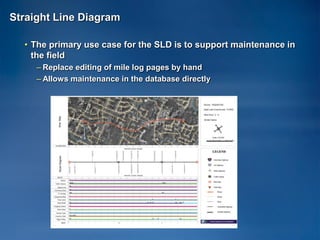 Straight Line Diagram

  • The primary use case for the SLD is to support maintenance in
    the field
     – Replace editing of mile log pages by hand
     – Allows maintenance in the database directly
 