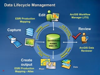 Data Lifecycle Management

                           Edit                 ArcGIS Workflow
         ESRI Production                         Manager (JTX)
            Mapping


     Capture                                             Review


                                  Geodatabase
                                   RDBMS
                                   WMX / PL
                                                         ArcGIS Data
                                                          Reviewer


             Create
             output
                                                  Data
        ESRI Production    Maps
A       Mapping - Atlas
 