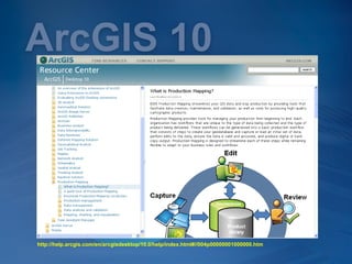 ArcGIS 10

                                 Fast

                 Easy

                                Powerful


                   Everywhere…
http://help.arcgis.com/en/arcgisdesktop/10.0/help/index.html#//004p00000001000000.htm
 