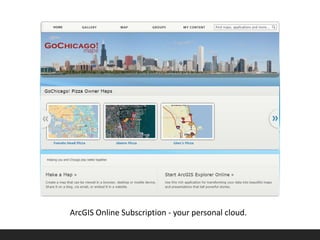 ArcGIS Online Subscription - your personal cloud.
 