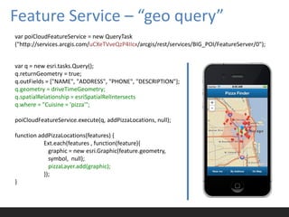 Feature Service – “geo query”
var poiCloudFeatureService = new QueryTask
("http://services.arcgis.com/uCXeTVveQzP4IIcx/arcgis/rest/services/BIG_POI/FeatureServer/0");


var q = new esri.tasks.Query();
q.returnGeometry = true;
q.outFields = ["NAME", "ADDRESS", "PHONE", "DESCRIPTION"];
q.geometry = driveTimeGeometry;
q.spatialRelationship = esriSpatialRelIntersects
q.where = "Cuisine = 'pizza'";

poiCloudFeatureService.execute(q, addPizzaLocations, null);

function addPizzaLocations(features) {
           Ext.each(features , function(feature){
             graphic = new esri.Graphic(feature.geometry,
             symbol, null);
             pizzaLayer.add(graphic);
           });
}
 