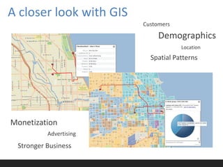 A closer look with GIS
                         Customers
                              Demographics
                                     Location
                           Spatial Patterns




Monetization
          Advertising
 Stronger Business
 