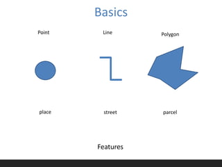 Basics
Point    Line      Polygon




place    street    parcel




        Features
 