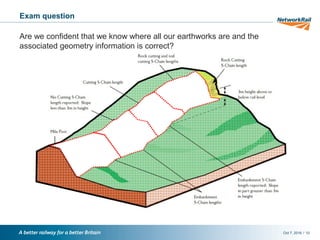 /Oct 7, 2016 10
Exam question
Are we confident that we know where all our earthworks are and the
associated geometry information is correct?
 