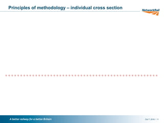 /Oct 7, 2016 11
Principles of methodology – individual cross section
 