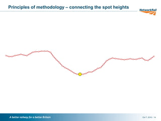 /Oct 7, 2016 14
Principles of methodology – connecting the spot heights
 