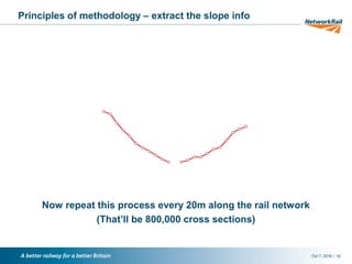 /Oct 7, 2016 16
Principles of methodology – extract the slope info
Now repeat this process every 20m along the rail network
(That’ll be 800,000 cross sections)
 