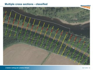/Oct 7, 2016 19
Multiple cross sections - classified
 