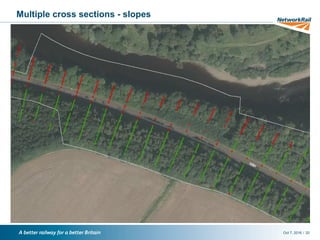 /Oct 7, 2016 20
Multiple cross sections - slopes
 