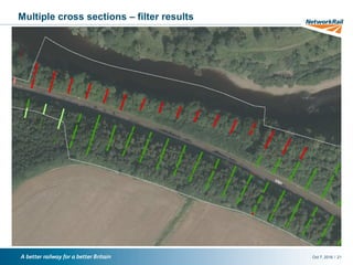 /Oct 7, 2016 21
Multiple cross sections – filter results
 