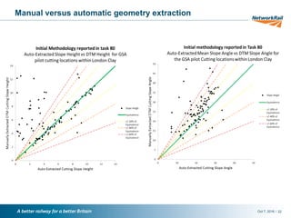 /Oct 7, 2016 22
Manual versus automatic geometry extraction
 