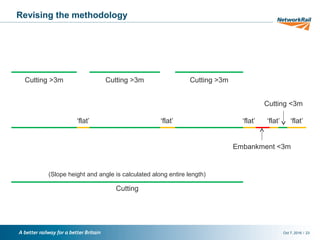 /Oct 7, 2016 23
Revising the methodology
Cutting
(Slope height and angle is calculated along entire length)
Cutting >3m Cutting >3m Cutting >3m
Embankment <3m
‘flat’
Cutting <3m
‘flat’ ‘flat’ ‘flat’ ‘flat’
 