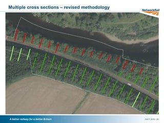 /Oct 7, 2016 25
Multiple cross sections – revised methodology
 