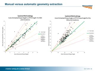 /Oct 7, 2016 26
Manual versus automatic geometry extraction
 