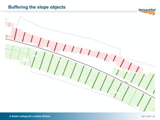 /Oct 7, 2016 30
Buffering the slope objects
 
