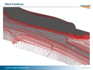 /Oct 7, 2016 34
50cm Contours
 