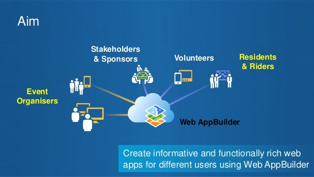 Esri Scotland Conf 2016 Web AppBuilder